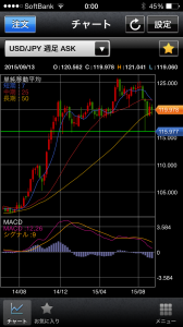 ドル円週足