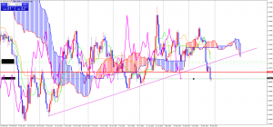 EURUSDDaily