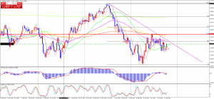 GBPUSDWeekly