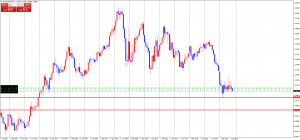 EURUSDMonthly