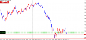 EURUSDWeekly