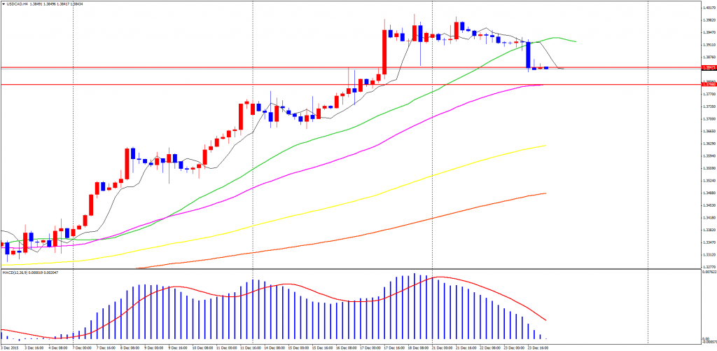 USDCADH4