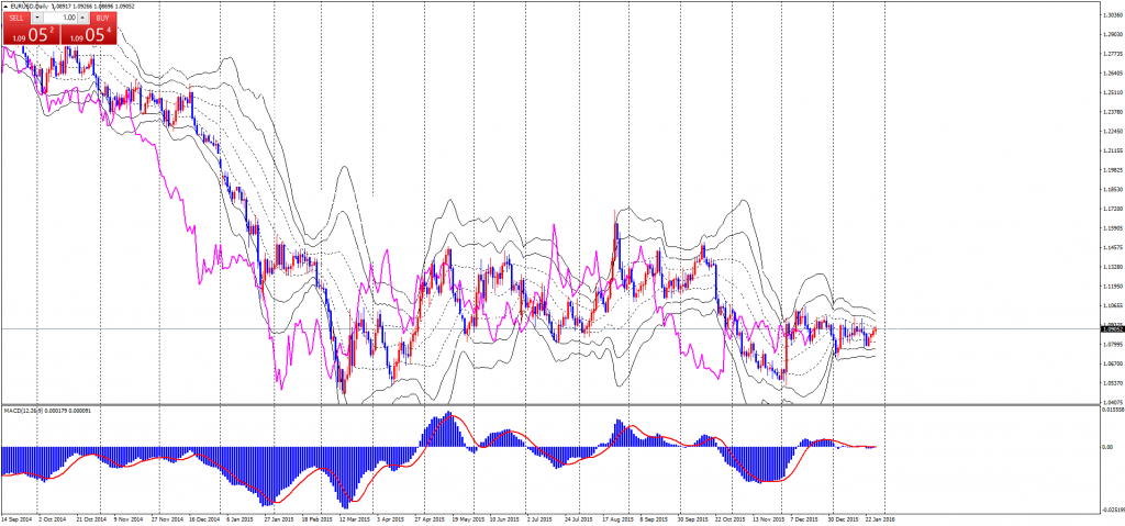 EURUSDDaily