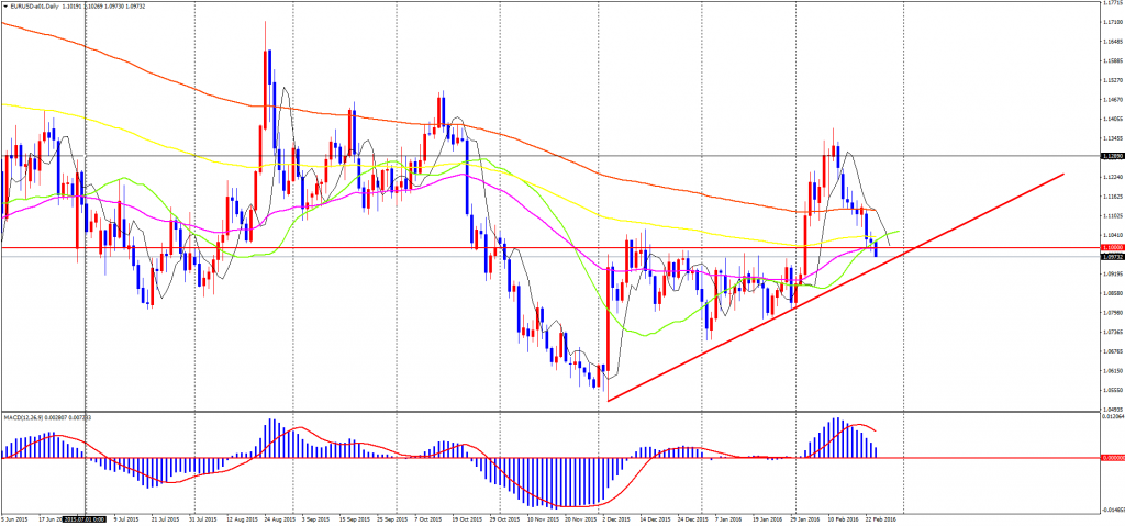 EURUSD-a01Daily