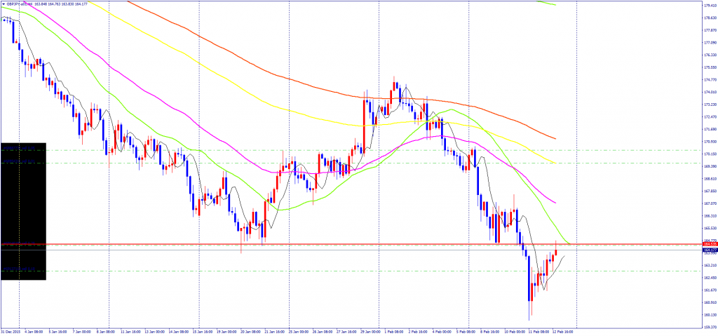 GBPJPY-a01H4