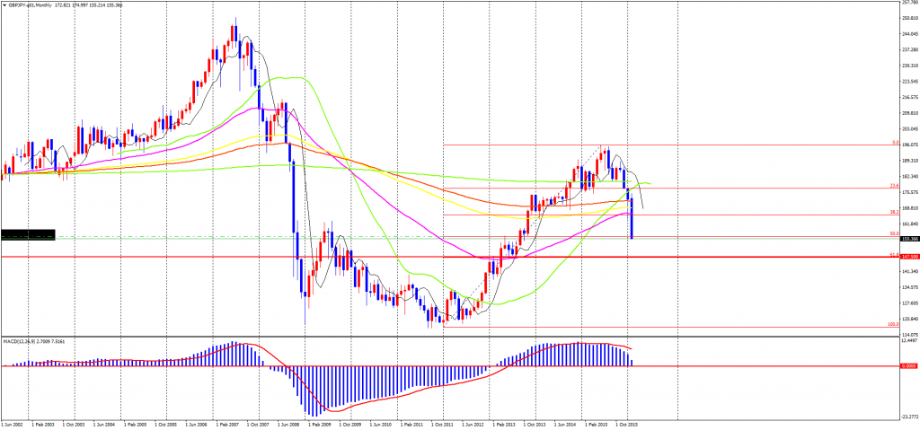 GBPJPY-a01Monthly