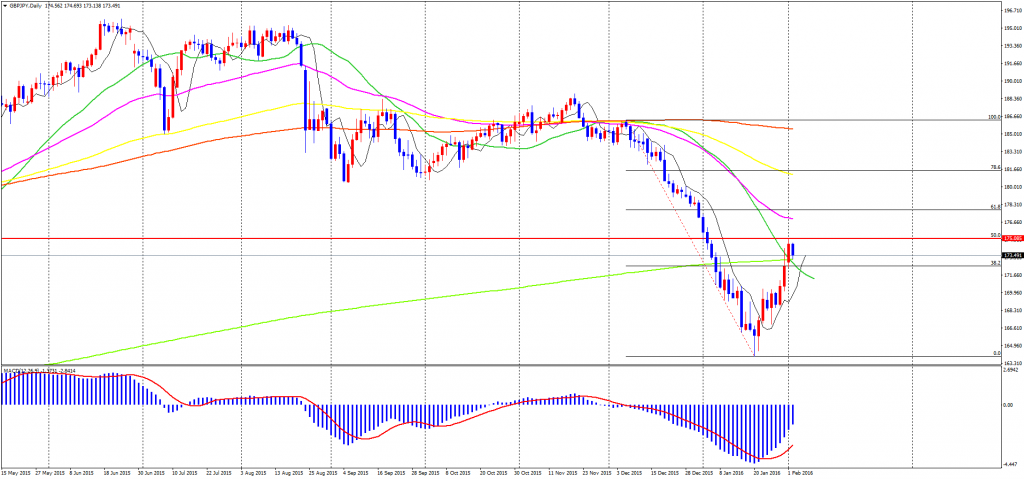 GBPJPY1