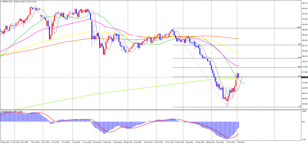 GBPJPY2