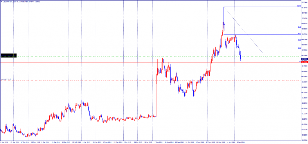 USDCNH-a01Daily