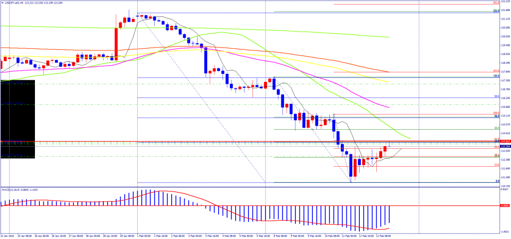 USDJPY-a01H4