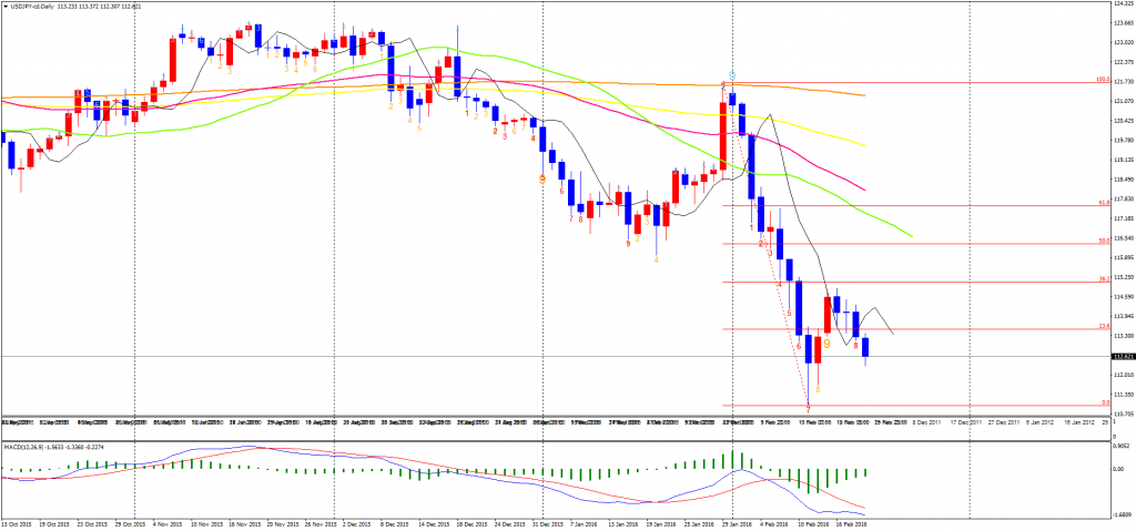 USDJPY-cdDaily