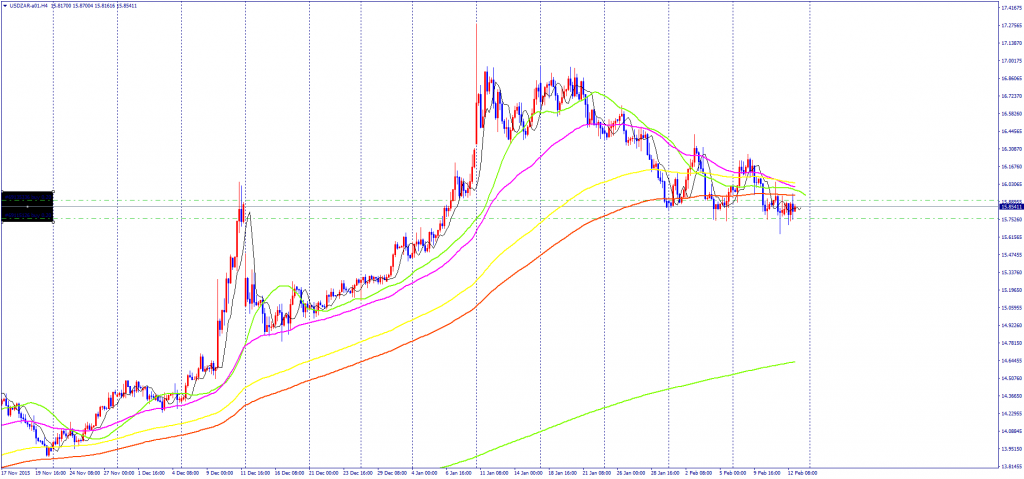 USDZAR-a01H4