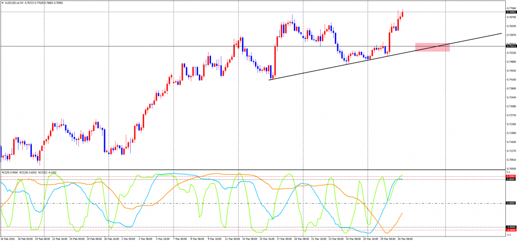 AUDUSD-cdH4