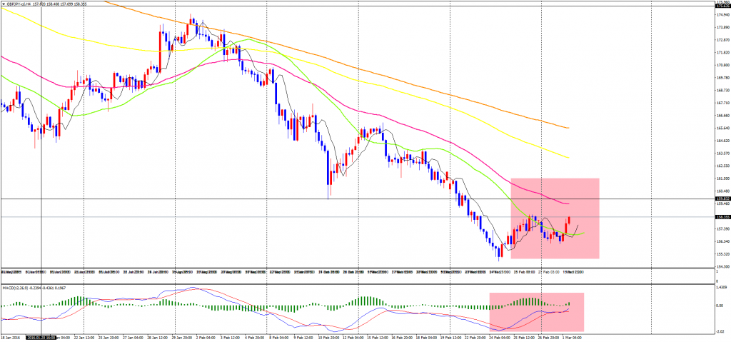 GBPJPY-cdH4