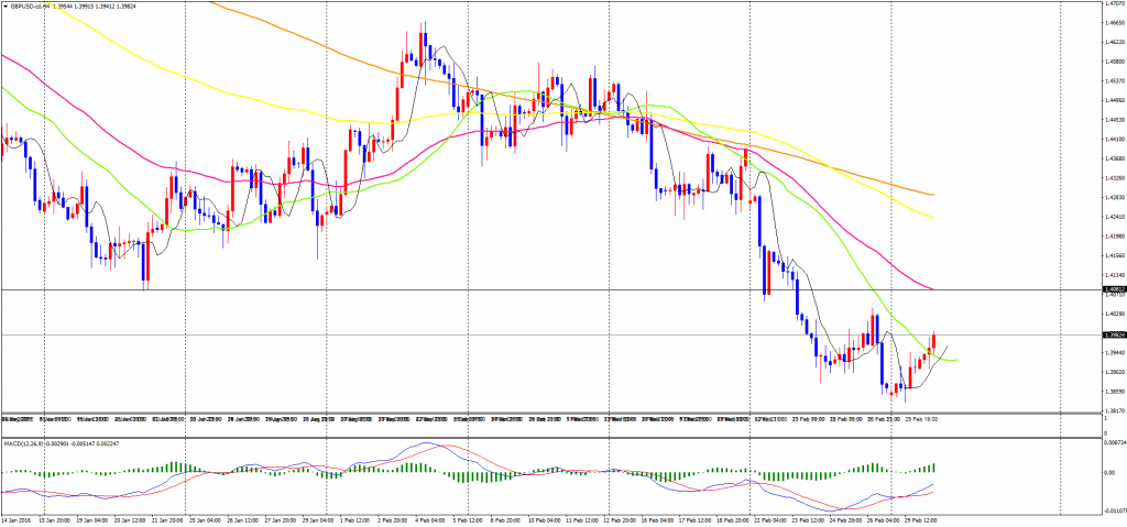 GBPUSD-cdH4