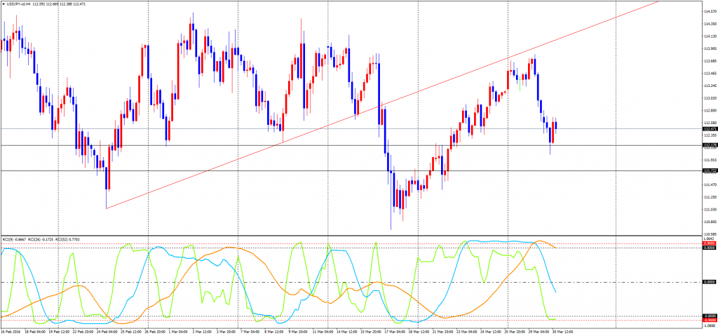 USDJPY-cdH4