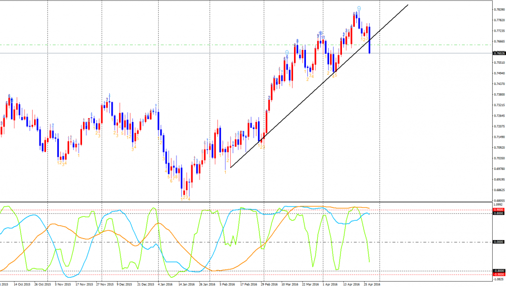 AUDUSD-cdDaily