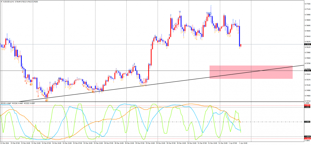 AUDUSD-cdH1