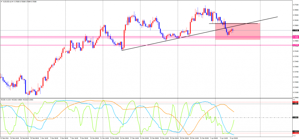 AUDUSD-cdH4