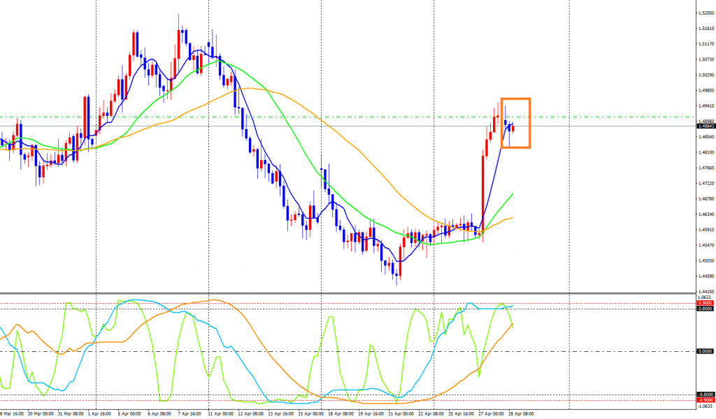 EURAUD-cdH4