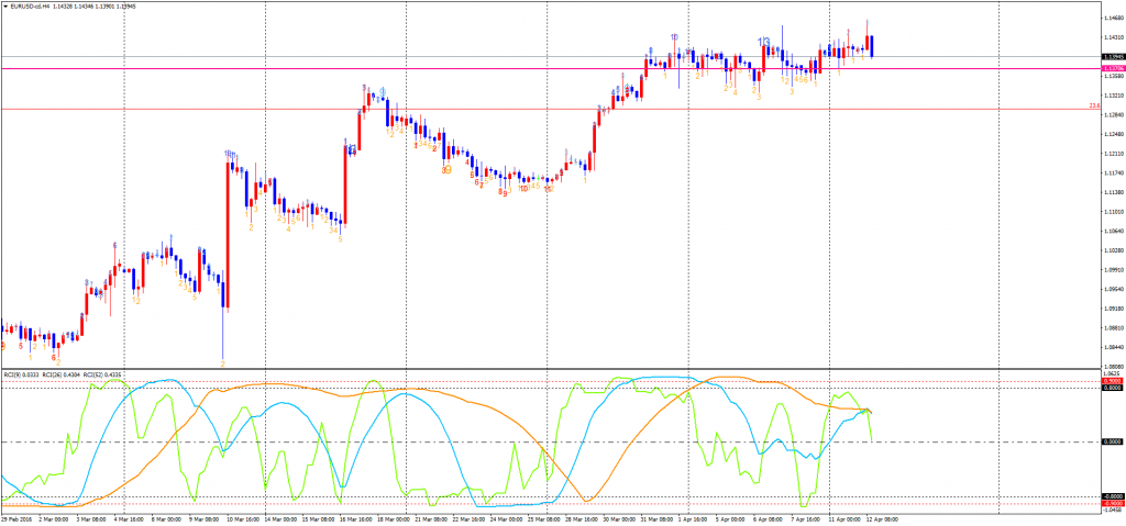 EURUSD-cdH4