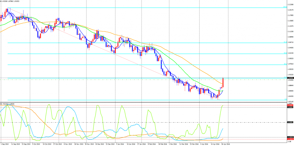 GBPAUD-cdDaily