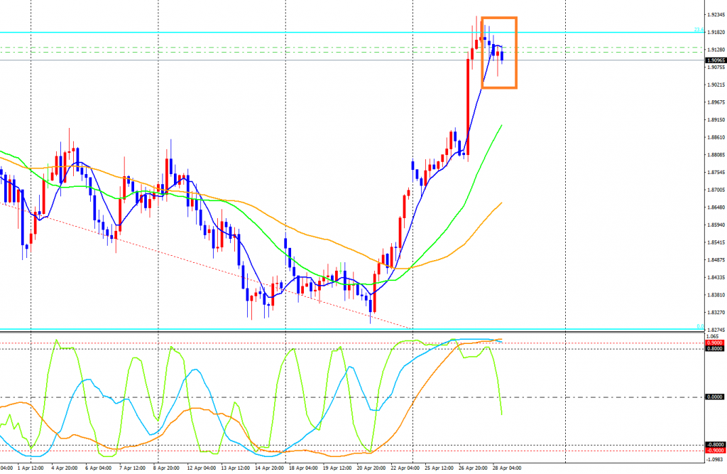 GBPAUD-cdH4