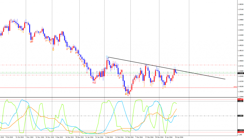 GBPUSD-cdDaily