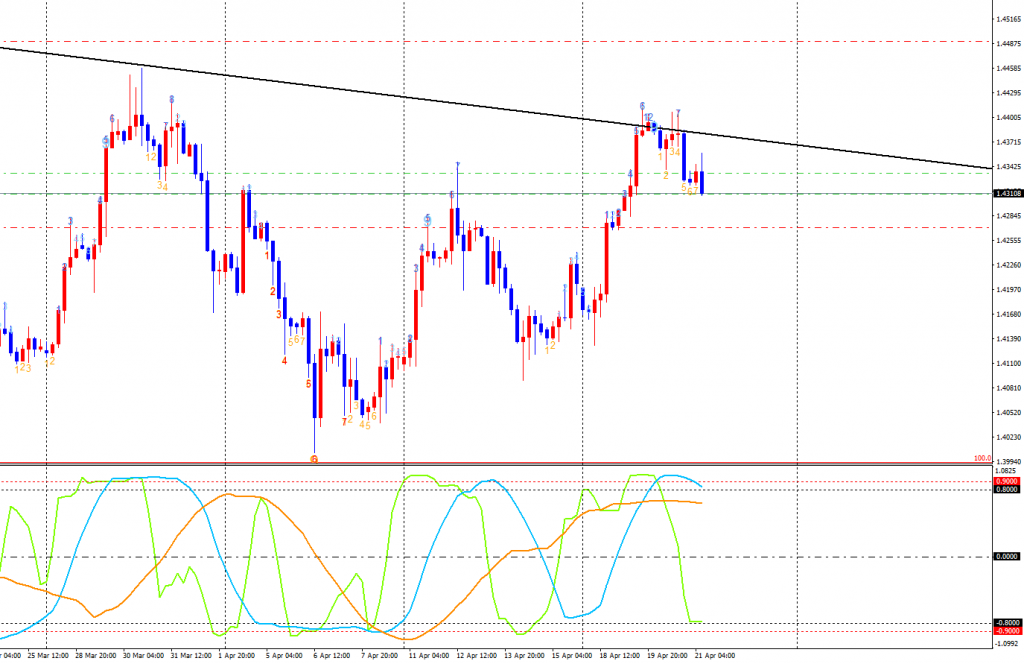 GBPUSD-cdH4