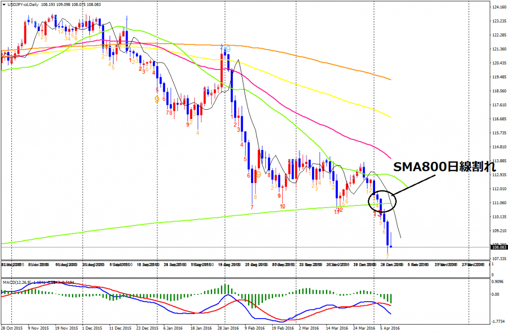 USDJPY-cdDaily