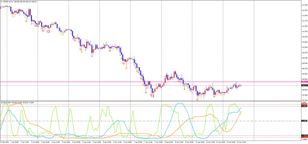 USDJPY-cdH1