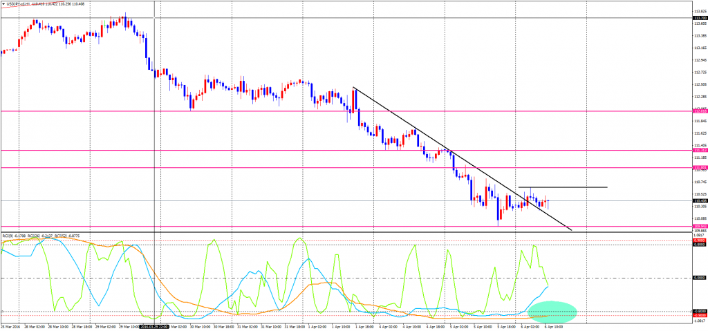 USDJPY-cdH1