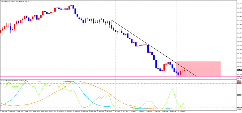 USDJPY-cdH4