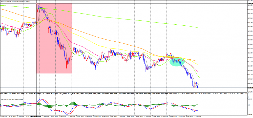 USDJPY-cdH4