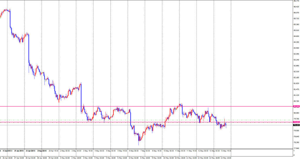 AUDJPY-cdH1