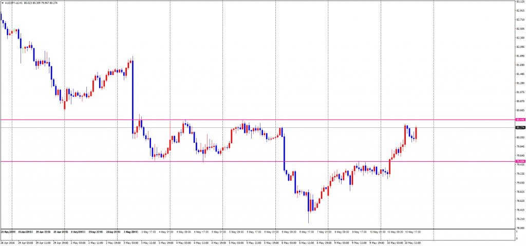 AUDJPY-cdH1