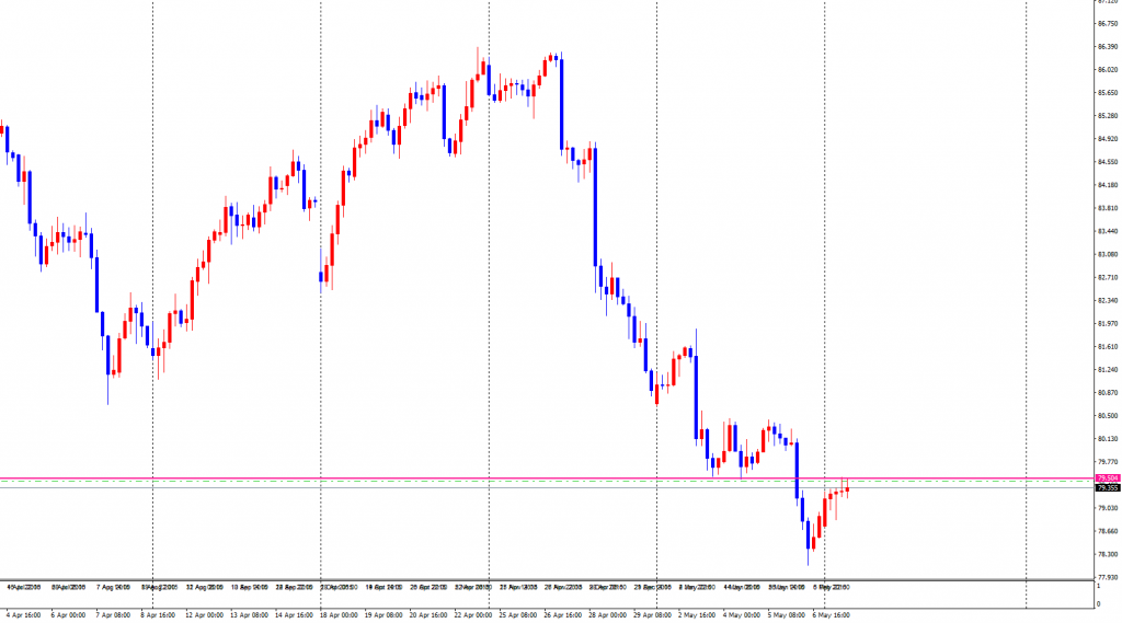 AUDJPY-cdH4