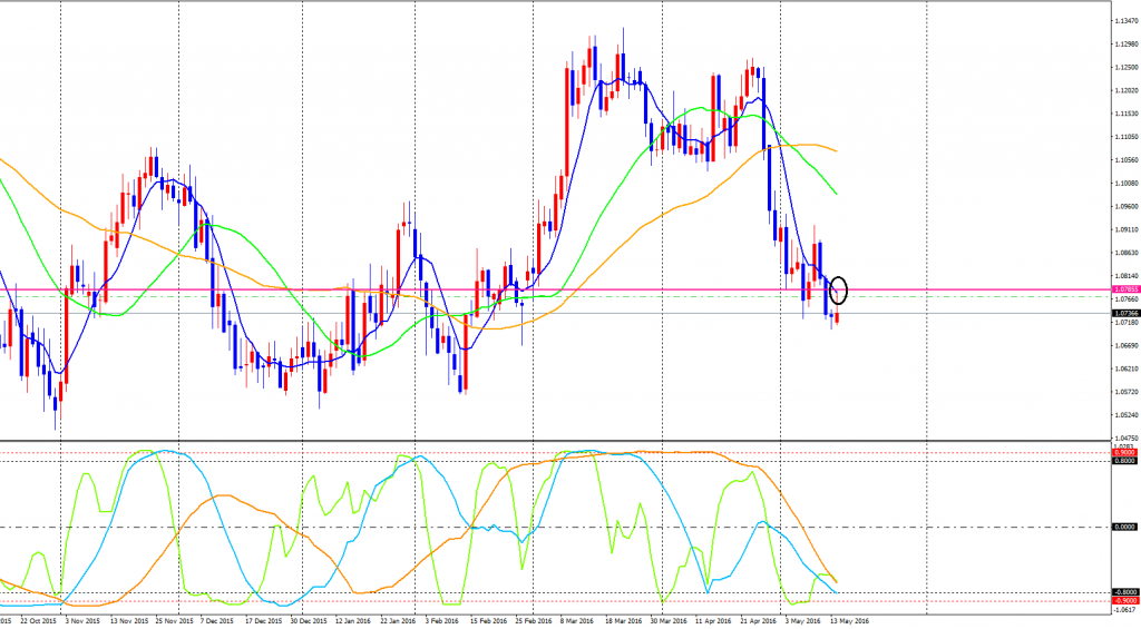 AUDNZD-cdDaily