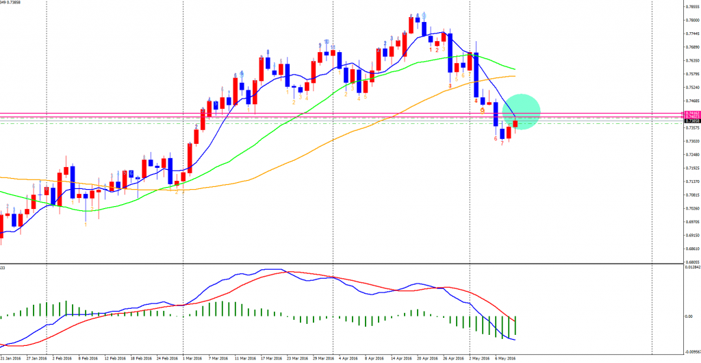 AUDUSD-cdDaily