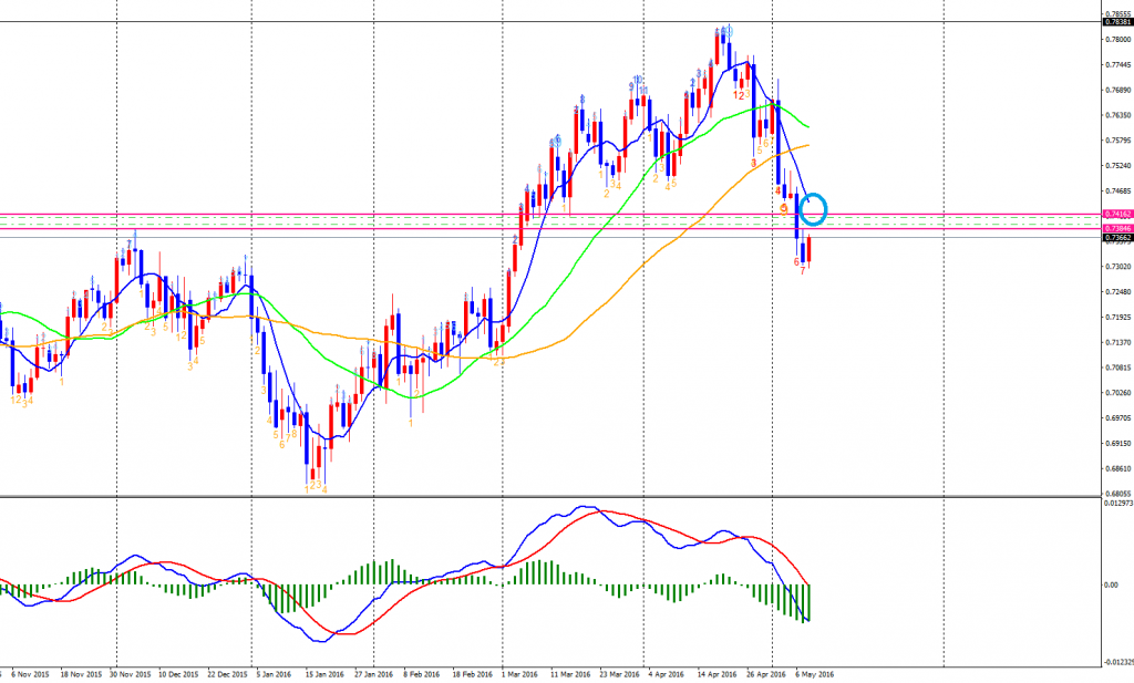 AUDUSD-cdDaily