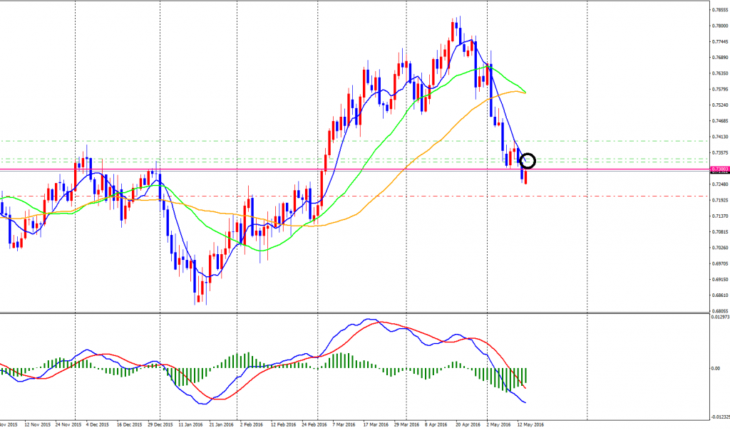 AUDUSD-cdDaily