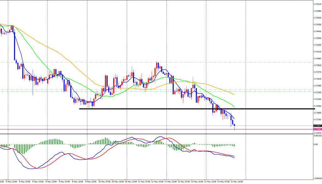 AUDUSD-cdH1