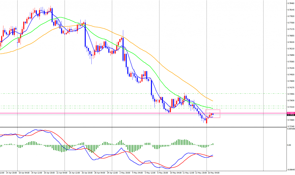 AUDUSD-cdH4