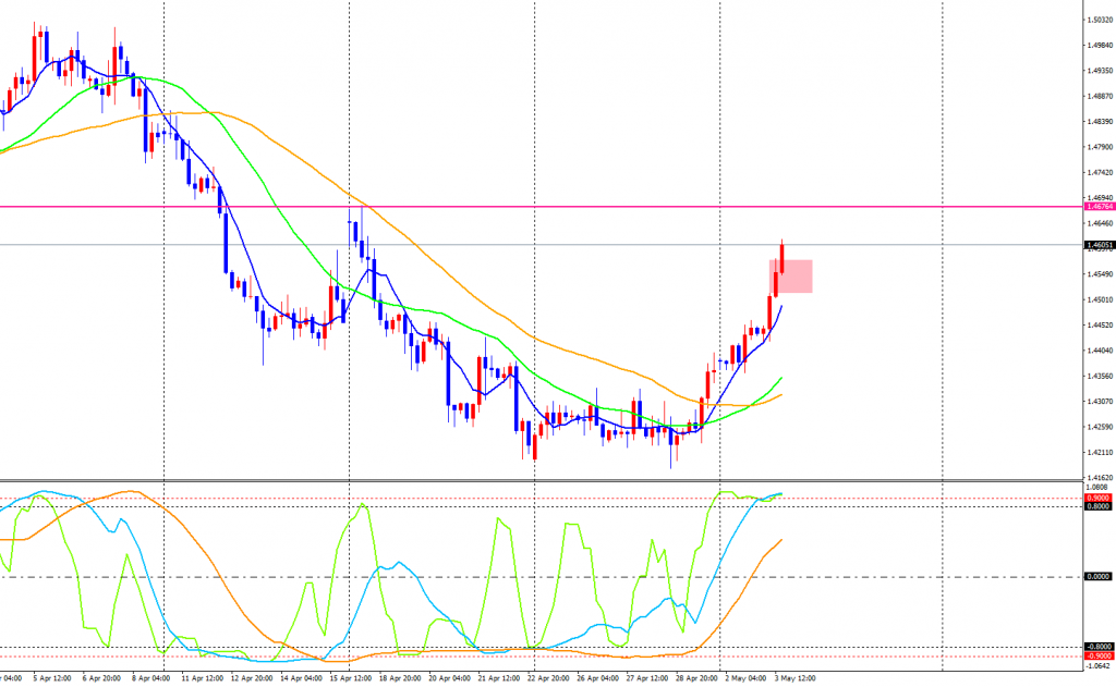 EURCAD-cdH4