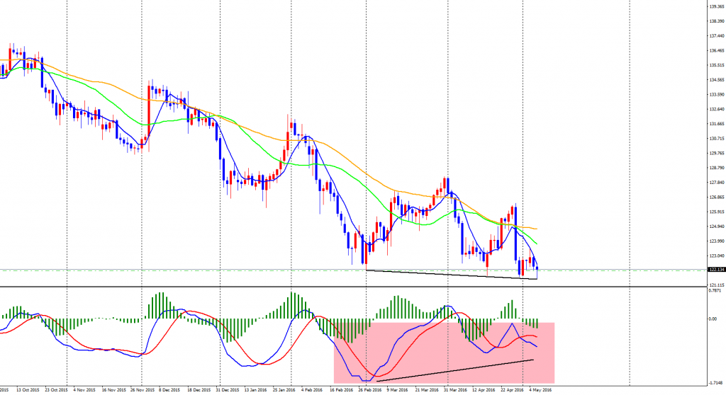 EURJPY-cdDaily