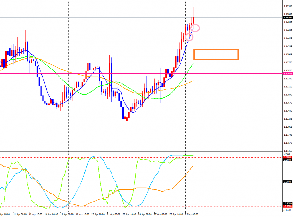 EURUSD-cdH4