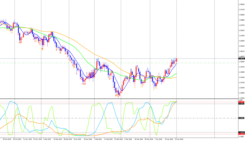 GBPUSD-cdDaily