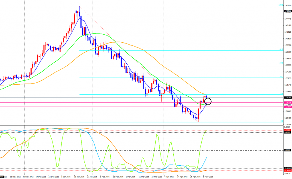 USDCAD-cdDaily