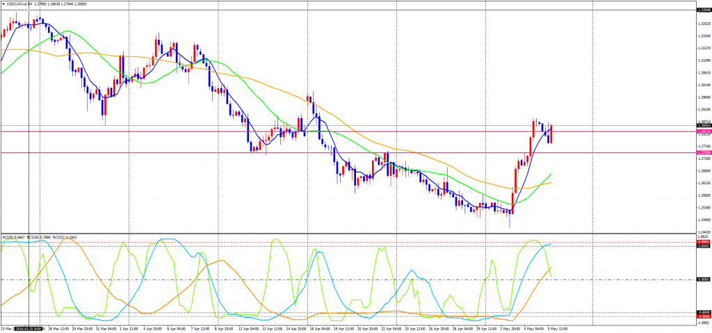 USDCAD-cdH4