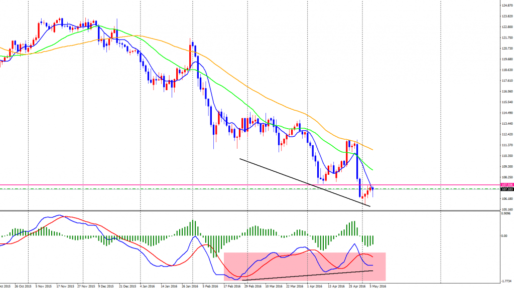 USDJPY-cdDaily